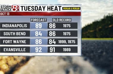 Record warmth Tuesday; rain chances & a big cool down coming later this week